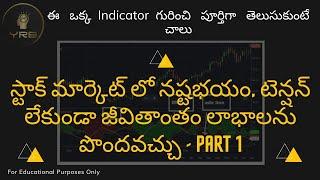 Understand Market Movement With DMIDirectional Movement Index Indicator   Part1