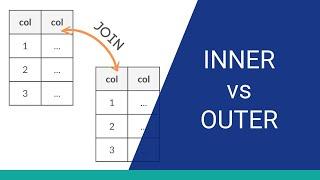 SQL Inner Join vs Outer Join: Explained