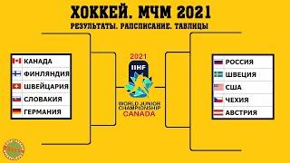 Хоккей. Чемпионат Мира 2021 (U20). Результаты. Расписание. Таблица. 6 день.