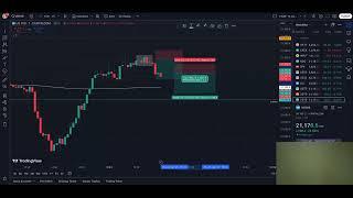 Live Trading NAS100 USTEC - NY Session