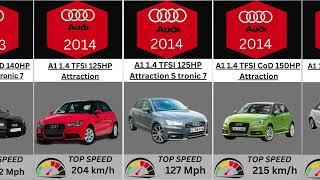 Evolution of Audi A1 Generations Specs 2010-2020