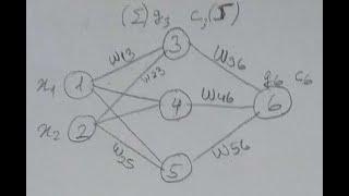 Adım adım Geri yayılımlı Yapay Sinir Ağı Oluşturma (Artificial neural Network)