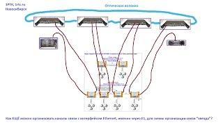 Как ЕЩЁ можно организовать Ethernet именно через E1 для схемы звезда