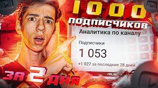 Как Набрать 1000 ПОДПИСЧИКОВ на YouTube за 2 ДНЯ (НОВЫЙ 100% РАБОЧИЙ СПОСОБ)