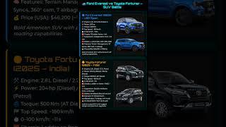  Ford Everest vs Toyota Fortuner – Global Muscle vs Indian Legend!  #sabikerz1  #shorts