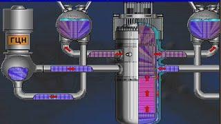 5.1 Циркуляция 1 контура(ВВЭР)