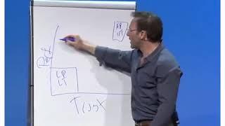 Simon Sinek    Performance vs  Trust