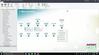 Manufacturing Order demo