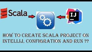 How to create Scala project on Intellij, configuration and example