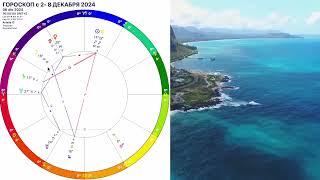 Ретро МарсГороскоп с 2-8 декабря 2024. Гороскоп на неделю 2- 8.12.2024. Гороскоп на каждый день