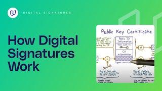 Digital Signatures