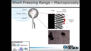 Part 2 - Die Casting Defects: Where do they come from?