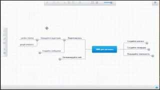 Как увеличить продажи интернет-магазина с помощью SMM
