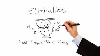 Pharmacology - PHARMACOKINETICS (MADE EASY)