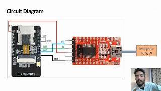 Minor Project:  Face Recognition Attendance System