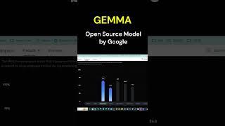 Gemma - New Open Source LLM by Google  #shorts   #gemma  #llm  #google  #opensource