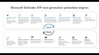 Microsoft Defender ATP-Next Gen Protection