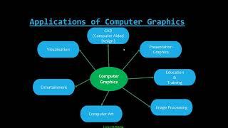 Introduction to Computer Graphics