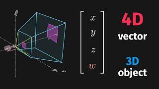 Quick Understanding of Homogeneous Coordinates for Computer Graphics