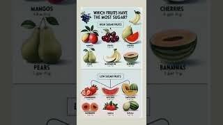 #Most sugar #healthyfood #fruit #shorts #viral #video