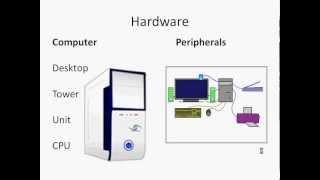 Hardware - Input, Output and Storage