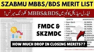 SZABMU Provisional Merit List for MBBS & BDS Federal Medical College FMDC SKZMDC Closing Aggregates