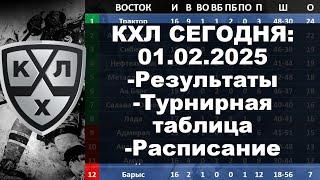 КХЛ 2024 результаты матчей 01 02 2025, КХЛ турнирная таблица регулярного чемпионата, КХЛ результаты,