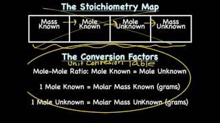 Mole-Mole Conversions (Honors Chem)