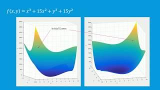 Introduction To Optimization: Gradient Based Algorithms