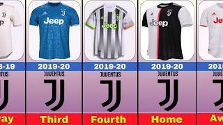 Juventus FC jersey and logo evolution.