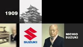 SUZUKI MOTOR COMPANY LIMITED HISTORY & OVERVIEW