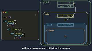 Python tutorial: Variable Scopes & Namespaces - global/local/nonlocal | Explained with animations