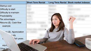 My verdict after 2 years- Short term rental vs long term rental vs more traditional investments