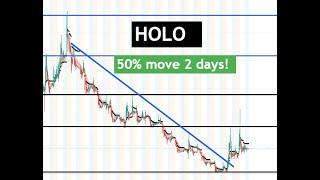 #HOLO  downtrend break? up big in 2 days! next week LETS GO! $HOLO