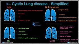 Lung cysts in Systemic diseases