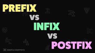 What is Infix Prefix & Postfix Expressions in Data Structures | Why do we need them ?