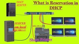 Learn How To Reserve IP Address To A Computer Through DHCP