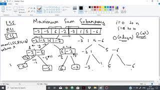 Finding Maximum Sum SubArray using Divide and Conquer Approach.