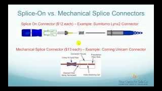 Comparison betweehn Splice-On and Mechanical Splice Fiber Optic Connectors - FO4SALE.COM