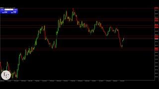 Gold Signal (XAUUSD) with Profit #forex #gold #profit