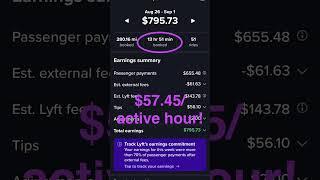 How I Earn $57-67/Active Hr Driving Uber And Lyft