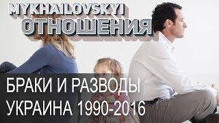 Количество браков и разводов в Украине 1990-2016 годы