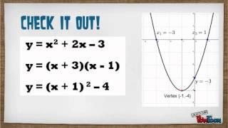 Overview on Quadratic Equations