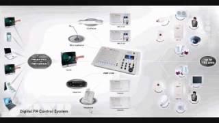 BXB DPS PA system Video presentation(http://bxb.tw)