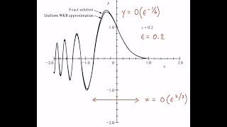 Lecture 19: Turning points and Airy functions