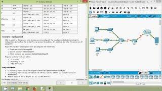 Packet Tracer - Troubleshooting Challenge - 11.5.1.3