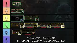 [3.24] Farming Tier List - New Player Strats, T16 Strats, & T17 Strats