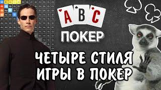 Покер для новичков: четыре стиля игры в покер