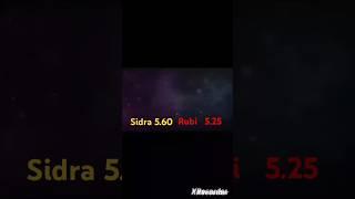 BoomSidra | investors | SidraTogo| GLNS | SDS| AIRLAND|I TRADERS #coin price prediction #sidra #5$