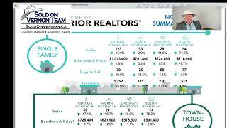 November 2024 Real Estate Statistics